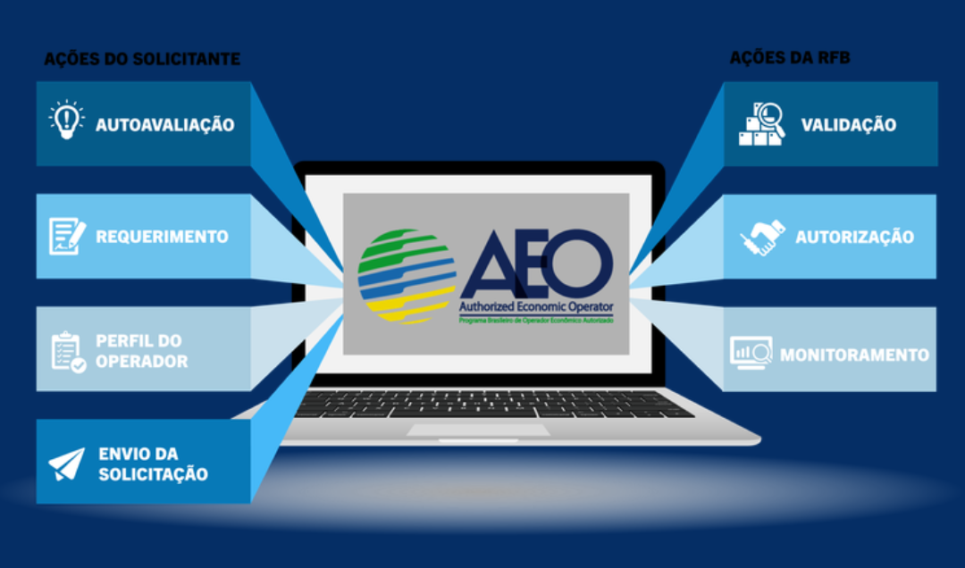 Resolução Gecex 3092019 vs 5122023 – O que mudou (1)